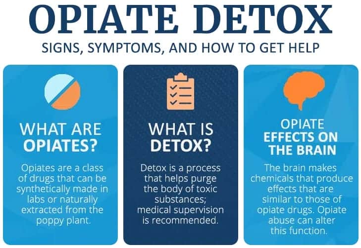  Opiate and Opioid Detox -WBK Healthcare