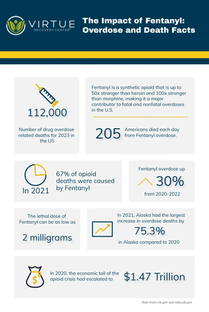  fentanyl infographic overdose statistics